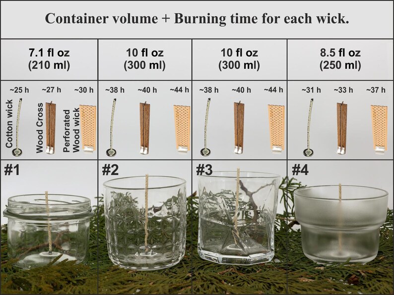 May include: Image showing candle containers with different wick types and burn times. The text indicates container volumes of 7.1 fl oz (210 ml), 10 fl oz (300 ml), and 8.5 fl oz (250 ml). Wicks include cotton, wood cross, and perforated wood, with burn times ranging from approximately 25 to 44 hours.