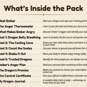 Pode incluir: Um gr&aacute;fico educacional bege intitulado "What's Inside the Pack" lista ferramentas e atividades. Inclui "Meet Ember", "The Anger Thermometer" e "Dragon Belly Breathing". O texto est&aacute; em fonte marrom escuro com &iacute;cones verdes.