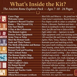 May include: A detailed graphic of "The Ancient Rome Explorer Pack" for ages 7-10, listing contents like a welcome letter, fact cards, and activities. The kit includes a timeline, quiz, and guide, all designed to explore Roman history.