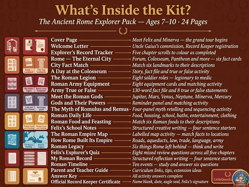 May include: A detailed graphic of "The Ancient Rome Explorer Pack" for ages 7-10, listing contents like a welcome letter, fact cards, and activities. The kit includes a timeline, quiz, and guide, all designed to explore Roman history.