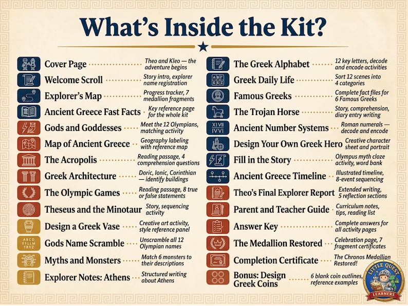 Puede incluir: Un kit educativo colorido titulado "What's Inside the Kit?" con una lista de actividades relacionadas con la Antigua Grecia. El kit incluye secciones sobre el alfabeto griego, la mitolog&iacute;a y figuras famosas, con ilustraciones y texto.