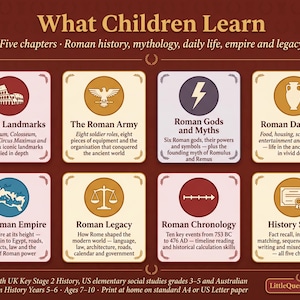 May include: Educational poster titled "What Children Learn" with six chapters on Roman history, including landmarks, army, gods, daily life, empire, and legacy. Features colorful illustrations and text, suitable for elementary school students.