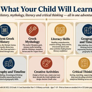 Puede incluir: P&oacute;ster educativo "Lo que aprender&aacute; tu hijo/a" con secciones sobre historia griega antigua, mitolog&iacute;a griega, habilidades de lectura, geograf&iacute;a, cronolog&iacute;a, actividades creativas y pensamiento cr&iacute;tico. Dise&ntilde;ado para ni&ntilde;os de 7 a 10 a&ntilde;os.