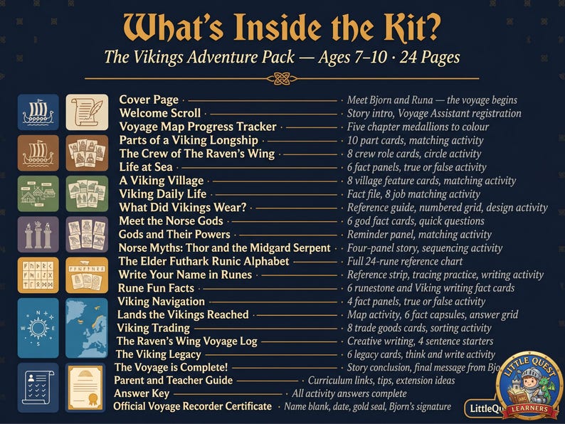 Może przedstawiać: Kolorowy zestaw edukacyjny zatytułowany "What's Inside the Kit? The Vikings Adventure Pack". Zestaw zawiera 24 strony aktywności dla dzieci w wieku 7-10 lat. Obraz przedstawia listę zawartych element&oacute;w, takich jak strona tytułowa i r&oacute;żne karty aktywności.
