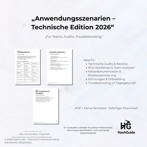 May include: White document titled "Anwendungsszenarien - Technische Edition 2026" with the text "F&uuml;r Teams. Audits. Troubleshooting." It includes sections on analysis procedures, solutions, and templates. Available as a PDF and Canva template.