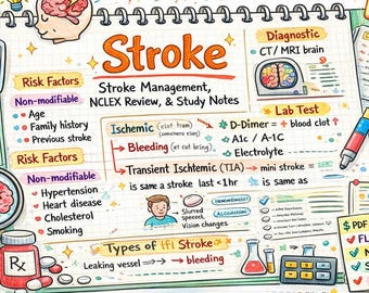 Acidente Vascular Cerebral (AVC) | Guia de Estudos para o NCLEX sobre AVC | Isquêmico vs. Hemorrágico | Resumo para Enfermagem