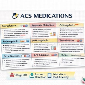 ACS Medications Nursing Cheat Sheet | STEMI NSTEMI Cardiac Drug Chart (1 page)