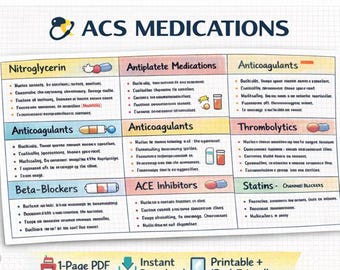 Guia de Enfermagem sobre Medicamentos para SCA | Tabela de Medicamentos Cardíacos para IAMCSST e IAMSSST (1 página)