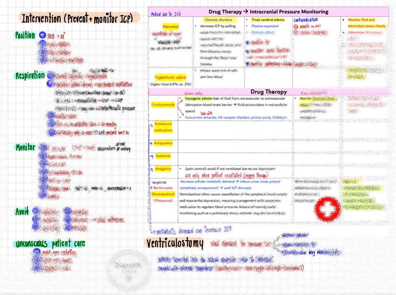 Notas de Enfermagem sobre Pressão Intracraniana (PIC) | UTI Neurológica | Resumos | NCLEX imagem 3