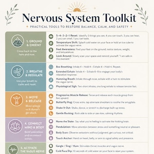 Puede incluir: Infografía verde y blanca titulada "Nervous System Toolkit" con herramientas prácticas para restaurar el equilibrio, la calma y la seguridad. Incluye pasos para conectar, respirar, moverse, conectar y expresar emociones.