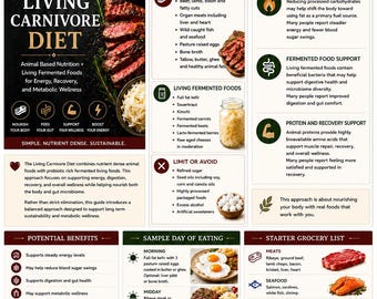 Guida alla dieta carnivora vivente / Alimenti di origine animale e fermentati / Monitoraggio delle abitudini per 7 giorni / Download digitale stampabile