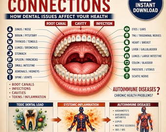 Tabella delle connessioni dei meridiani, odontoiatria olistica, salute degli organi