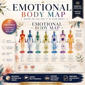 Op de afbeelding: Een digitale Emotional Body Map poster met zeven menselijke figuren in aquarel-stijl die woede, eenzaamheid, verdriet, angst, vrees, schuld en vreugde vertegenwoordigen, inclusief tekstlabels, lichaamsensaties en een lotusbloem-afbeelding.