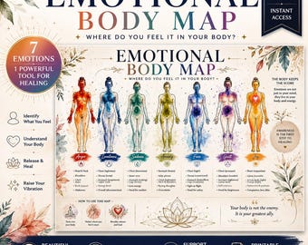 Pacchetto di mappe emotive del corpo / Stampe da parete per la terapia (download digitale)