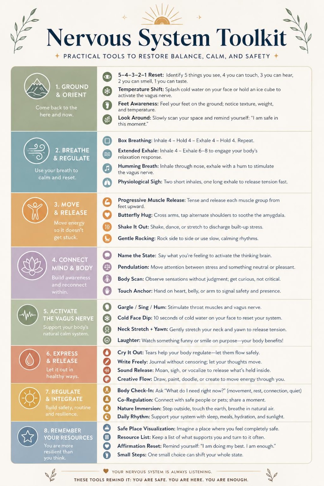 Nervous System Toolkit Printable | 8-step Self-regulation Guide ...