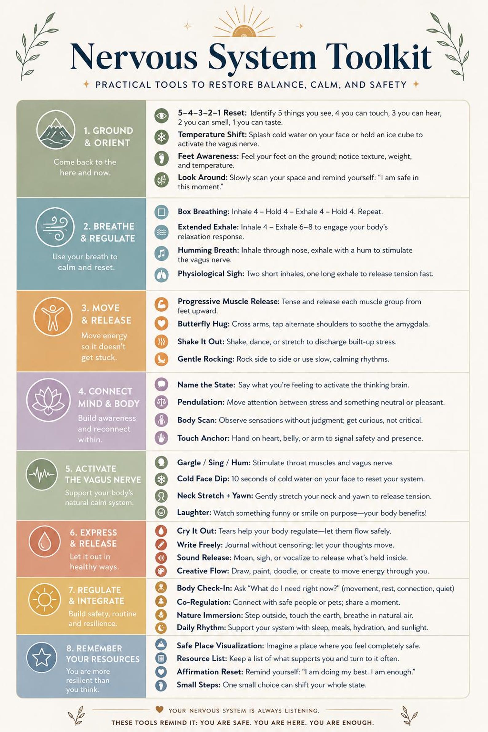 Nervous System Toolkit Printable | 8-step Self-regulation Guide ...
