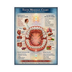 May include: A Teeth Meridian Chart poster titled The Mouth-Body Connection, featuring a central illustration of human teeth numbered 5 through 8, with lines connecting specific teeth to various internal organs and lists of health impacts.