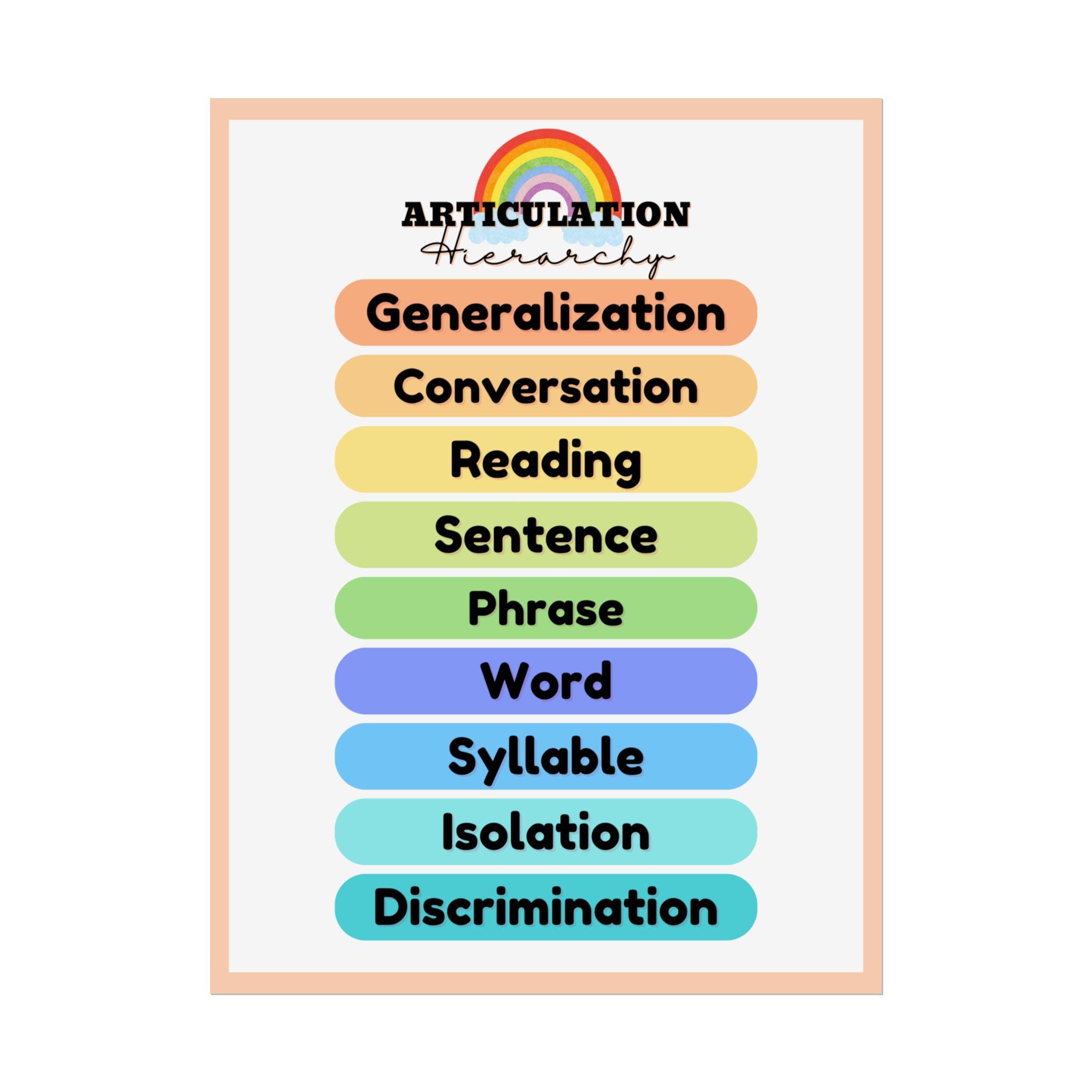 Vertical And Horizontal Articulation