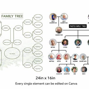 Editable 4 Generation Editable Family Tree Chart - Genealogy Template | 1 Family tree and 1 Photo family tree | 21in*16in each file