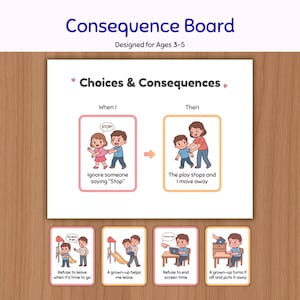 Può includere: Una tavola delle conseguenze per bambini dai 3 ai 5 anni con un grafico 'Choices & Consequences'. Mostra scenari illustrati con testo, tra cui 'Ignore someone saying Stop', 'The play stops and I move away' e altri esempi comportamentali.