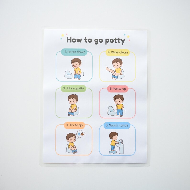 May include: A white instructional poster titled How to go potty featuring six colorful cartoon panels. Each panel illustrates a step in the process: 1. Pants down, 2. Sit on potty, 3. Try to go, 4. Wipe clean, 5. Pants up, and 6. Wash hands, with a child character.
