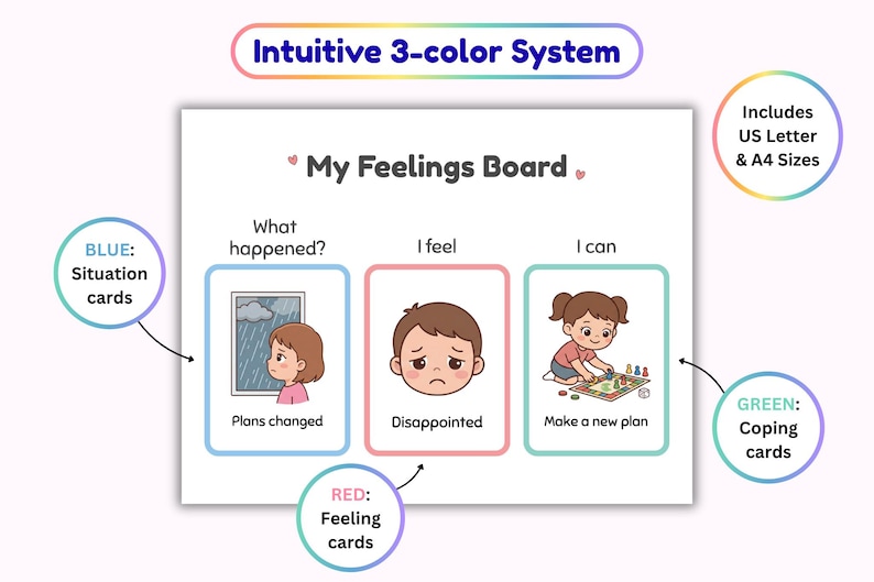 May include: A My Feelings Board chart featuring an intuitive 3-color system. It includes three columns: blue for situation cards labeled What happened?, red for feeling cards labeled I feel, and green for coping cards labeled I can. Includes US Letter size.