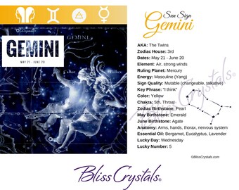 Gemini Zodiac Birthday Card with Crystal Affinity & Astrology Information, 5 x 7 inches, 4 Color double sided #HC148