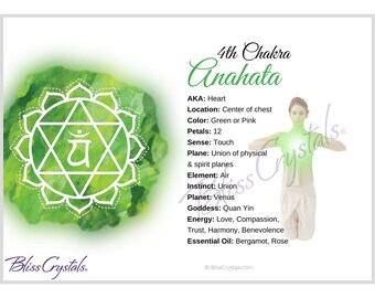 Heart 4th Chakra Anahata Information Card, Double sided #HC79