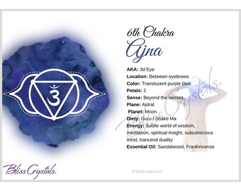 Third Eye 6th Chakra Ajna Information Card, Double sided #HC81