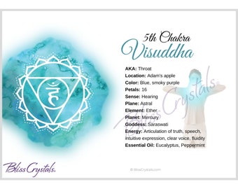 Throat 5th Chakra Visuddha Information Card, Double sided #HC80