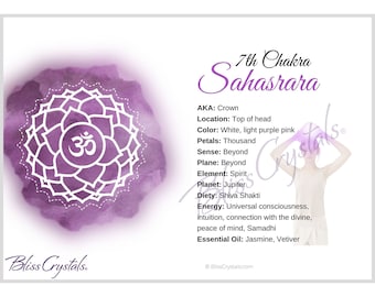 Crown 7th Chakra Sahasrara Information Card, Double sided #HC82