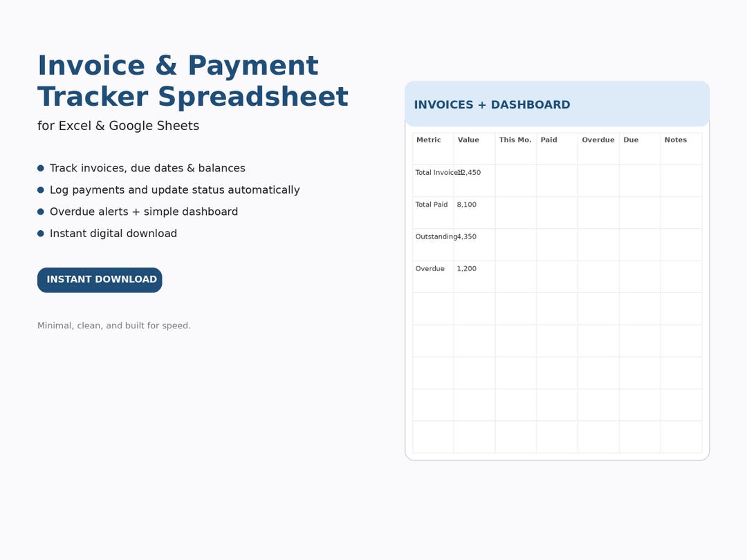 Sales CRM + Invoice & Payment Tracker Bundle (excel/google Sheets ...