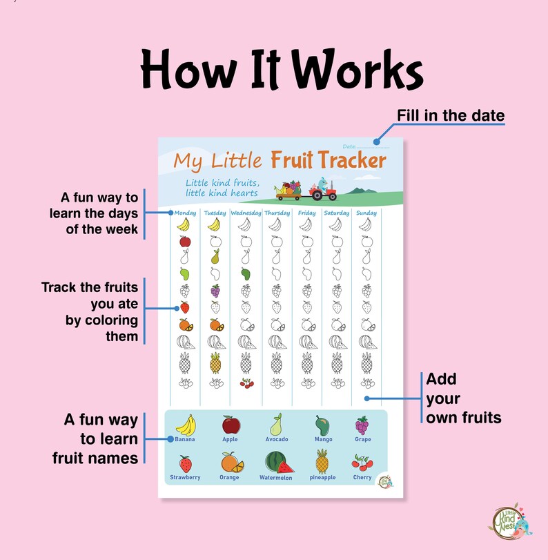 Kids Fruit Tracker Printable | Healthy Eating Habits, SEL Learning ...