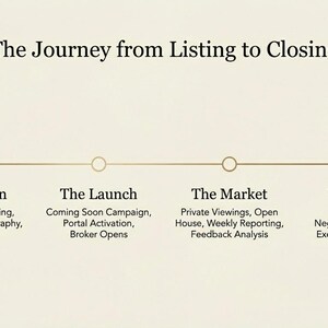 Presentation av lyxfastighetsannons | Mall för mäklarförslag (Canva och PowerPoint) bild 9