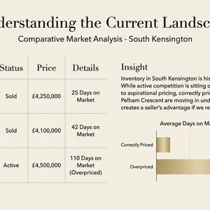Presentation av lyxfastighetsannons | Mall för mäklarförslag (Canva och PowerPoint) bild 12