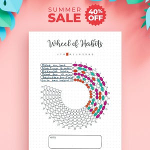 Könnte beinhalten: Ein weißes Papier-Gewohnheitstracker-Blatt mit dem Titel Wheel of Habits und einem kreisförmigen Raster aus leeren Ovalen. Der Tracker enthält handschriftliche Aufgaben wie Make my bed und Drink 8 cups of water, wobei einige Ovale mit roter, türkiser und magentafarbener Tinte ausgefüllt sind.