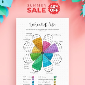 May include: A Wheel of Life assessment chart featuring a flower-shaped diagram with eight coloured petals, each divided into ten numbered segments. The chart includes categories like Health & energy, Work/studies, Finances, and Relationships.