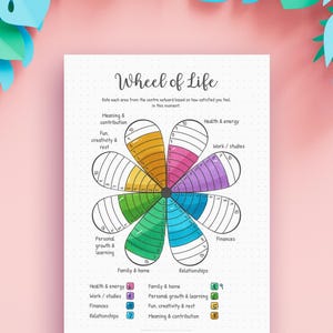Op de afbeelding: Een levenswiel-beoordelingskaart met een centraal bloemvormig diagram met acht gekleurde bloemblaadjes verdeeld in tien segmenten. Elk bloemblaadje vertegenwoordigt een levenscategorie, waaronder gezondheid, werk, financiën en relaties.