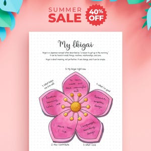 Ikigai Reflection Printable, Bedeutung und Zweck Journal Seite für Frauen und Selbstfindungs Arbeitsblatt