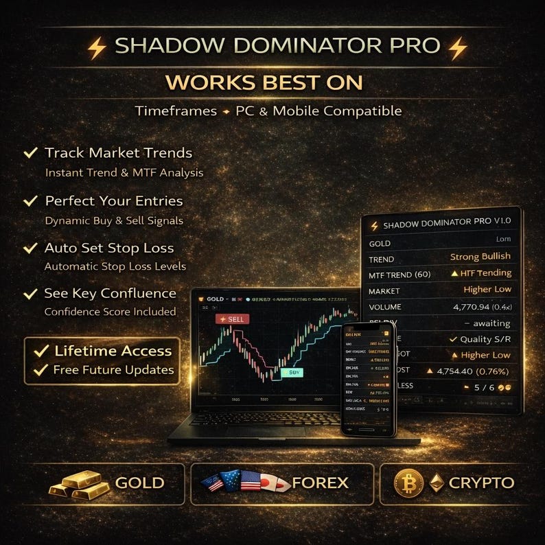 May include: An advertisement for Shadow Dominator Pro trading software, showing a laptop and smartphone displaying trading charts. Text highlights features such as market trend tracking and auto stop loss. Gold bars, Forex, and Crypto icons are also visible.
