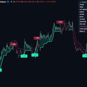 May include: A cryptocurrency trading chart showing price movements with green and red lines. The chart includes "SELL" and "BUY" signals, alongside technical indicators and data. The text "Ethereum / U.S. Dollar" is displayed.