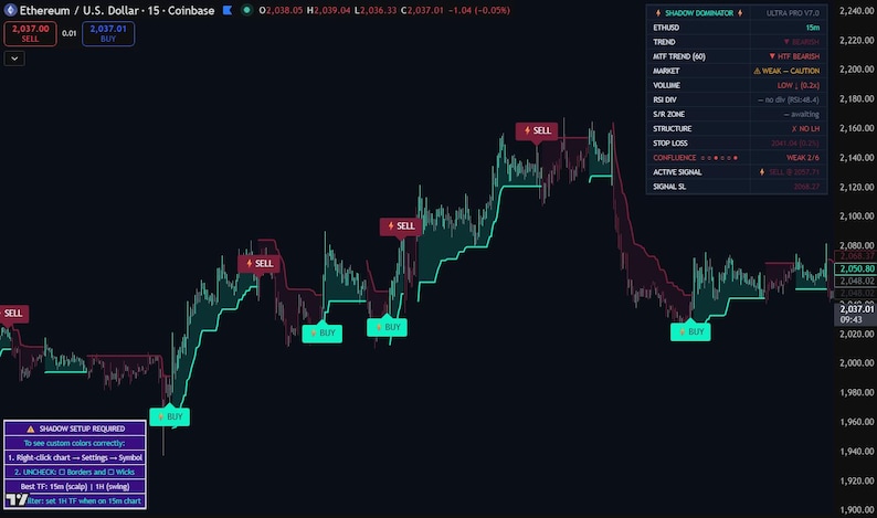 May include: A cryptocurrency trading chart showing price movements with green and red lines. The chart includes "SELL" and "BUY" signals, alongside technical indicators and data. The text "Ethereum / U.S. Dollar" is displayed.
