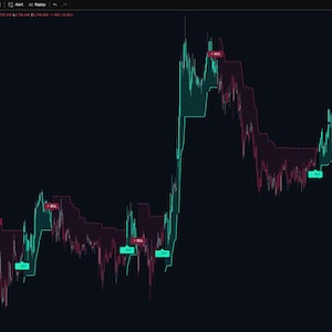 May include: A dark screen showing a financial chart with green and red lines. The chart illustrates fluctuations over time, with several labelled points. The background is black, suggesting financial analysis or trading.