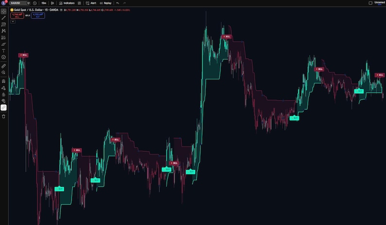 May include: A dark screen showing a financial chart with green and red lines. The chart illustrates fluctuations over time, with several labelled points. The background is black, suggesting financial analysis or trading.