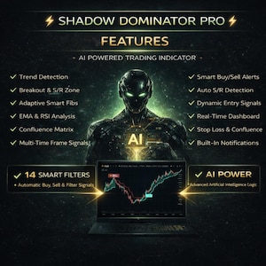 May include: An advertisement for "SHADOW DOMINATOR PRO" shows a futuristic robot with "AI" on its chest. The image highlights features like trend detection, smart alerts, and real-time dashboards. A laptop displays a trading chart.