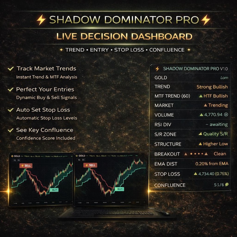 May include: A digital graphic with the text "SHADOW DOMINATOR PRO" and "LIVE DECISION DASHBOARD". The image displays market trend analysis, buy and sell signals, and stop loss levels. Two laptop screens show trading charts.