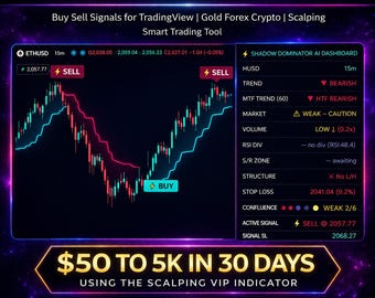 AI Trading Indicator for TradingView | Buy Sell Signals + Smart Dashboard - 90% Win Rate | Gold Forex Crypto Scalping Tool - Algo