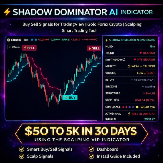 AI Trading Indicator for TradingView | Buy Sell Signals + Smart Dashboard - 90% Win Rate | Gold Forex Crypto Scalping Tool - Algo