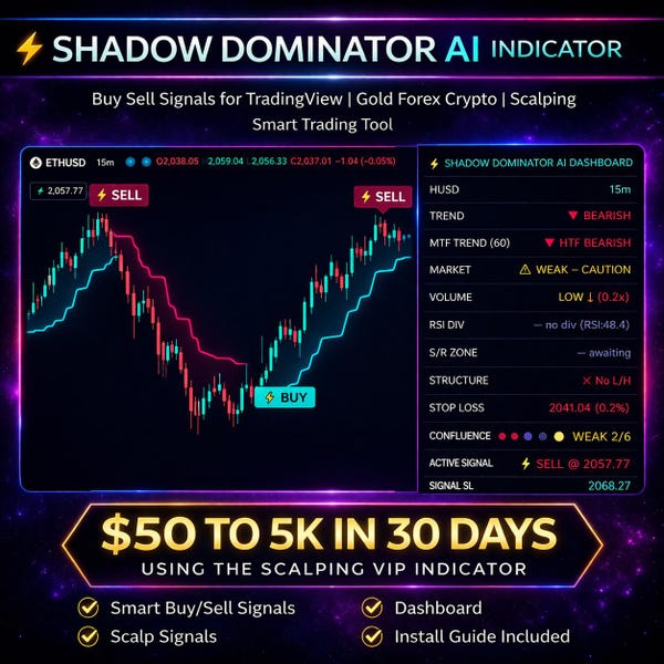 Indicateur de trading IA pour TradingView | Signaux Achat Vente + Tableau de bord intelligent - Taux de réussite de 90 % | Outil de scalping crypto Forex Gold - Algo