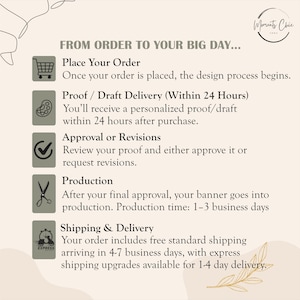 Może przedstawiać: Grafika informacyjna zatytułowana FROM ORDER TO YOUR BIG DAY z logo Moments Chic. Przedstawia pięć krok&oacute;w: Place Your Order, Proof/Draft Delivery, Approval or Revisions, Production oraz Shipping & Delivery wraz z odpowiednimi ikonami.